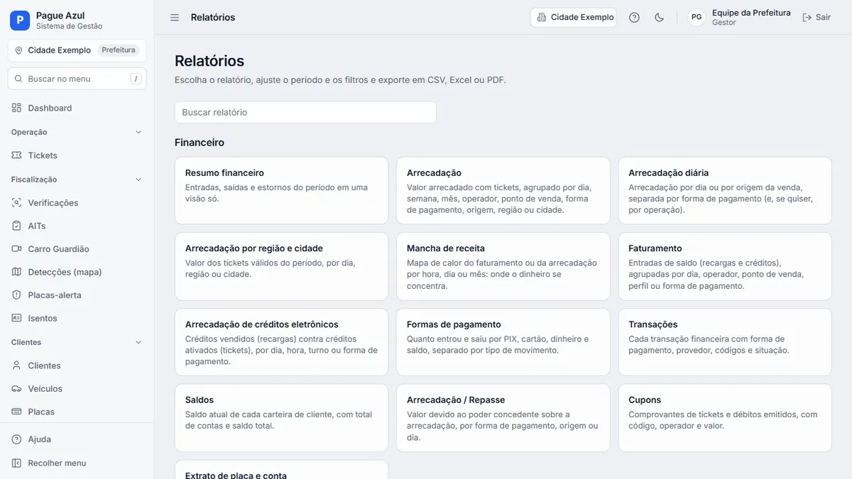 Painel da prefeitura, tela de relatórios: cartões de Resumo financeiro, Arrecadação, Arrecadação diária, Mancha de receita, Faturamento, Formas de pagamento, Transações, Saldos, Repasse e Cupons.