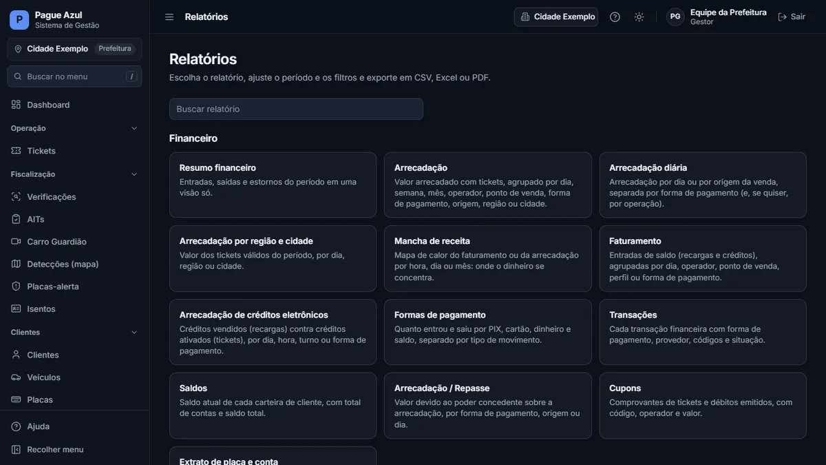 Painel da prefeitura, tela de relatórios: cartões de Resumo financeiro, Arrecadação, Arrecadação diária, Mancha de receita, Faturamento, Formas de pagamento, Transações, Saldos, Repasse e Cupons.